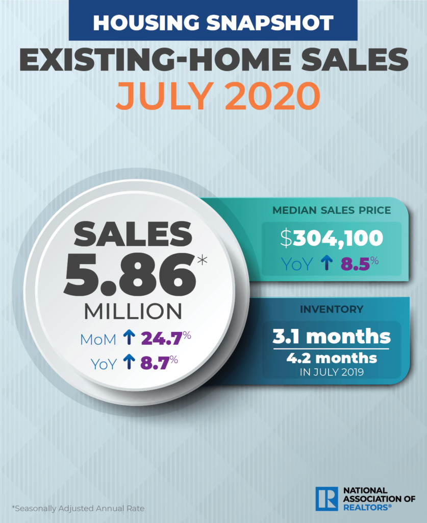 NAR Existing Home Sales July 2020